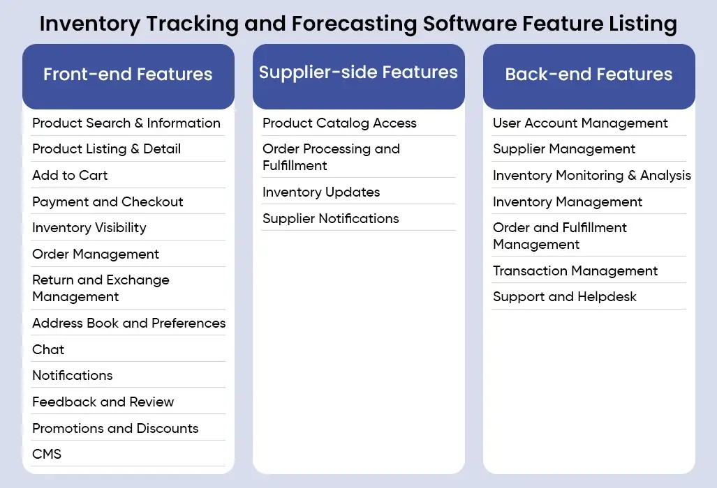 inventory tracking and forecasting